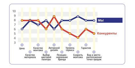 Измерение успеха реализации целей