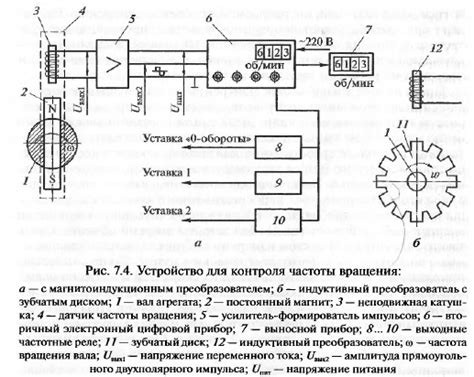 Измерение частоты вращения