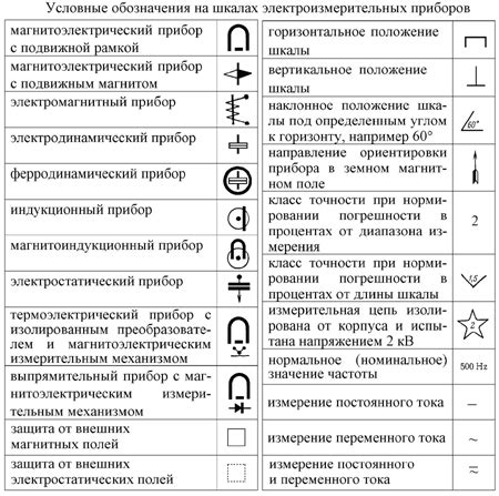 Измерения и маркировка