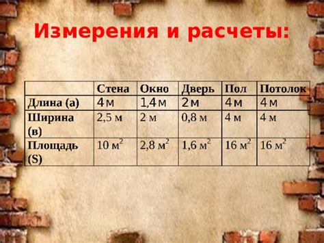 Измерения и расчеты