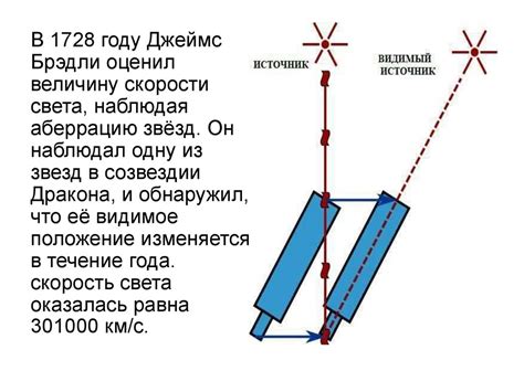 Измерения скорости света