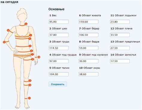 Измерения тела