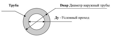 Измерьте внешний диаметр циферблата