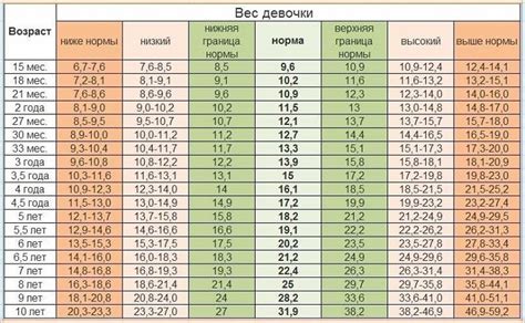 Измеряйте отросток на запястье ребенка - это указывает на рост организма