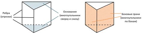 Измеряя ребро призмы