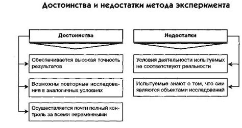 Изначальные исследования и эксперименты