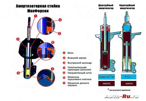 Износившиеся амортизаторы