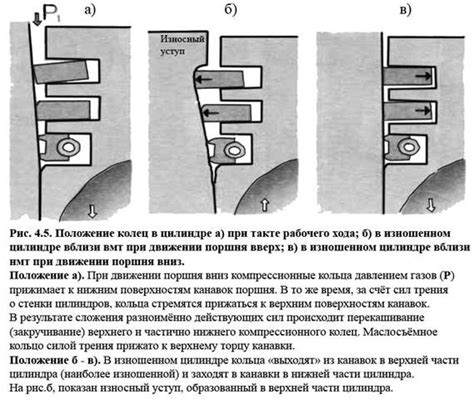 Износ деталей механизма