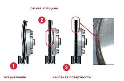 Износ или дефект прокладок