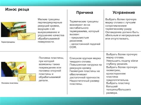 Износ или поломка мембраны