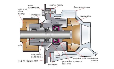 Износ или поломка насоса