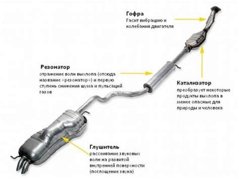 Износ и неисправности в системе выхлопа