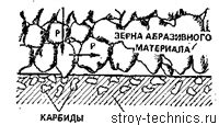 Износ и старение блока питания