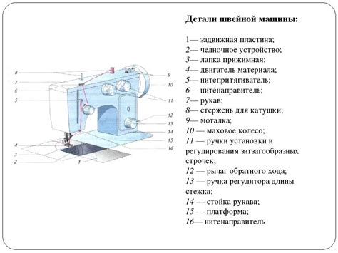 Износ механизмов швейной машинки