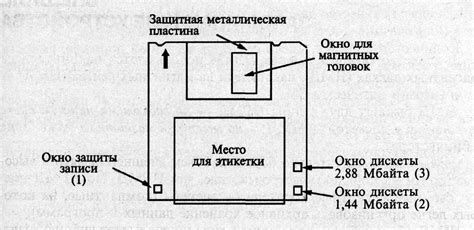 Износ поверхности дискеты