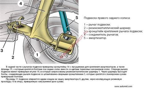 Износ подвески задней оси