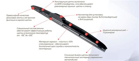 Износ резиновой части дворников