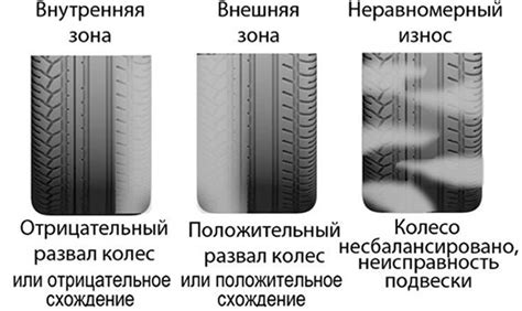 Износ резиновых ножек или амортизаторов