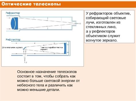 Износ рефлекторов и линз