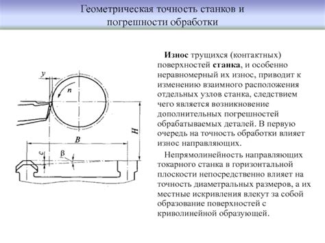 Износ щеток и контактных поверхностей