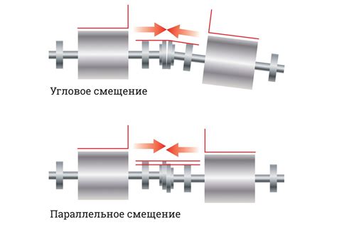 Износ электродвигателя