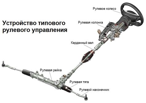 Износ элементов рулевого управления