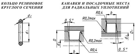 Изношенность уплотнительного кольца