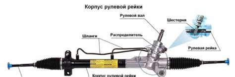 Изношенные части рулевой системы