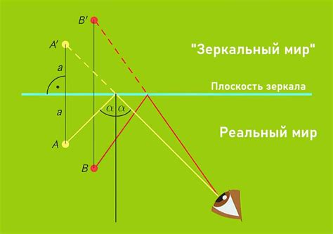 Изображение в зеркале