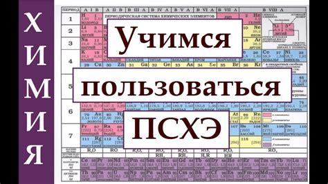 Изображение основных элементов