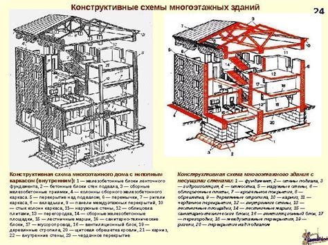 Изображение основных элементов дома