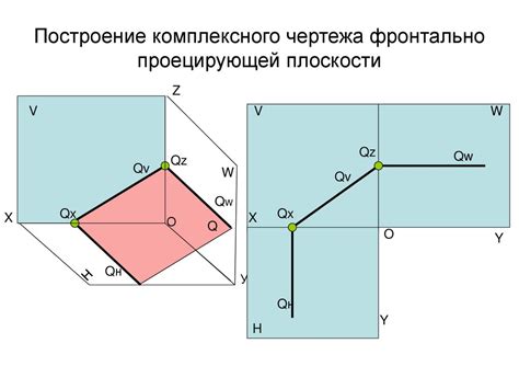 Изображение плоскостей и тени