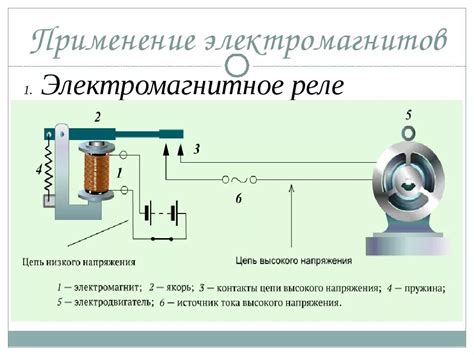 Изобретение простого электромагнитного устройства