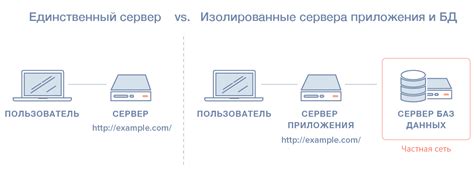 Изолирование зараженных файлов и процессов