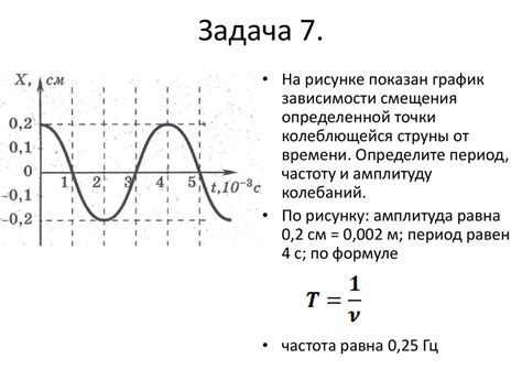 Изолируйте звуковые источники