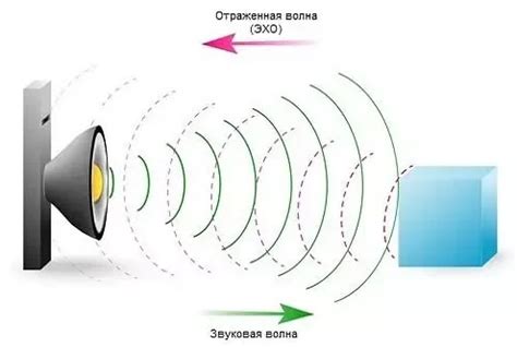 Изолируйте помещение от звука