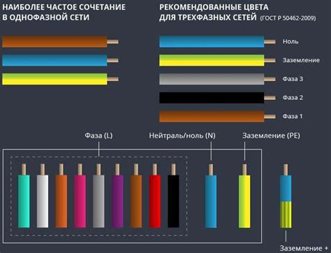 Изоляция и маркировка проводов