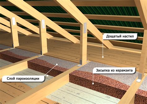 Изоляция и утепление строений