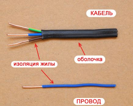 Изоляция отсоединенных проводов