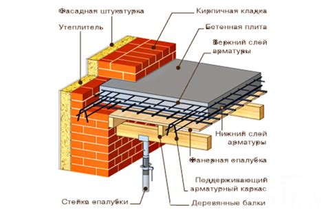 Изоляция от внешних источников шума