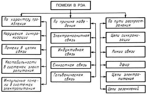 Изоляция от внешних помех