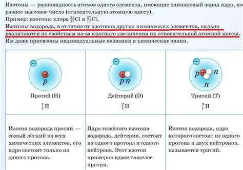 Изотопы хлора: особенности и свойства