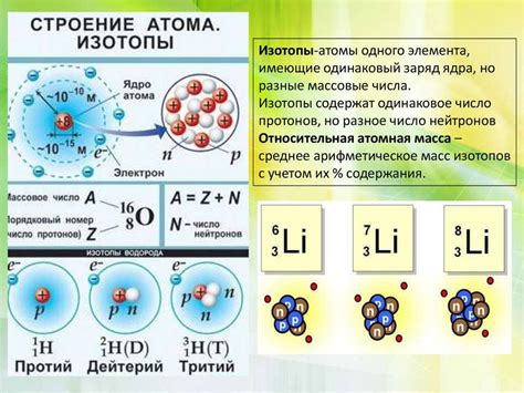 Изотопы элементов: как они влияют на количество нейтронов