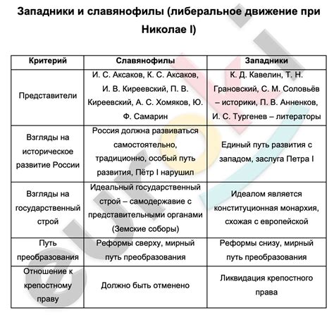 Изучаем основные различия