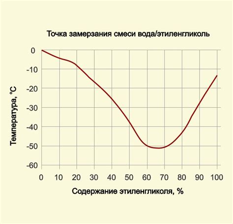 Изучаем совместимость и смешивание пропиленгликоля и этиленгликоля