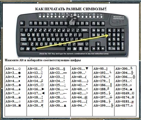 Изучаем специальные символы на клавиатуре