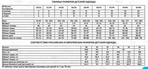 Изучайте размерные таблицы