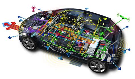 Изучение автомобильной электросистемы