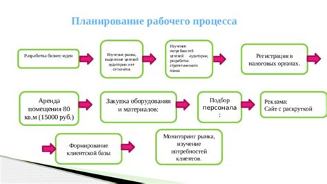 Изучение аудитории и ее потребностей