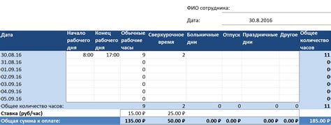 Изучение влияния регулярных перерывов на работу сотрудников